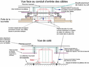 Le collecteur, vue face au conduit d’entrée des câbles et vue de côté – Document © Théâtre national de La Colline